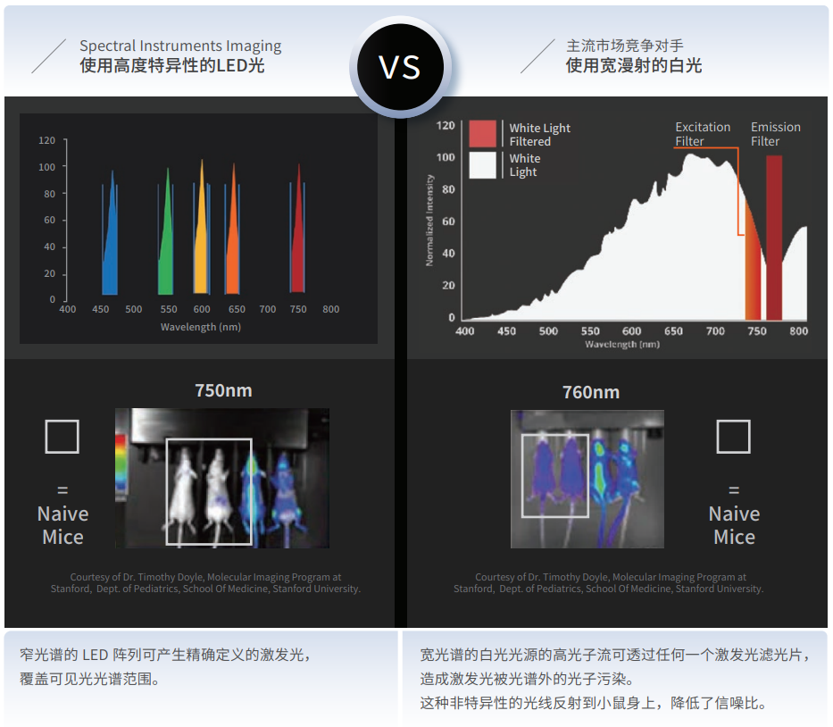 激发光源的对比.png